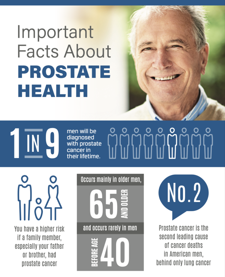 prostate health