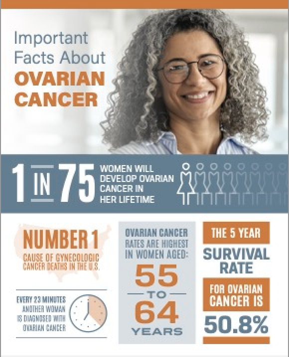 Understanding Ovarian Cancer - Cancer Care of North Florida